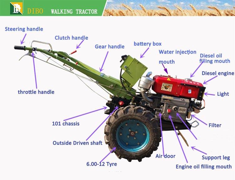 15HP Walking Tractor(图1)