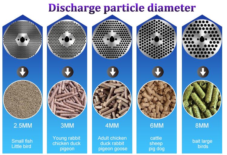 Feed Pellet Machine(图3)